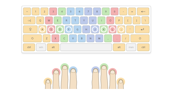 how to type with 10 fingers 2535657 - چگونه ده انگشتی تایپ کنیم؟