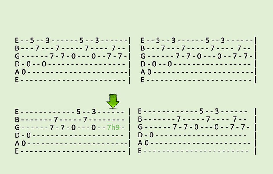 how to read guitar tabs 3453457 - چگونه تبلچر گیتار را بخوانیم؟