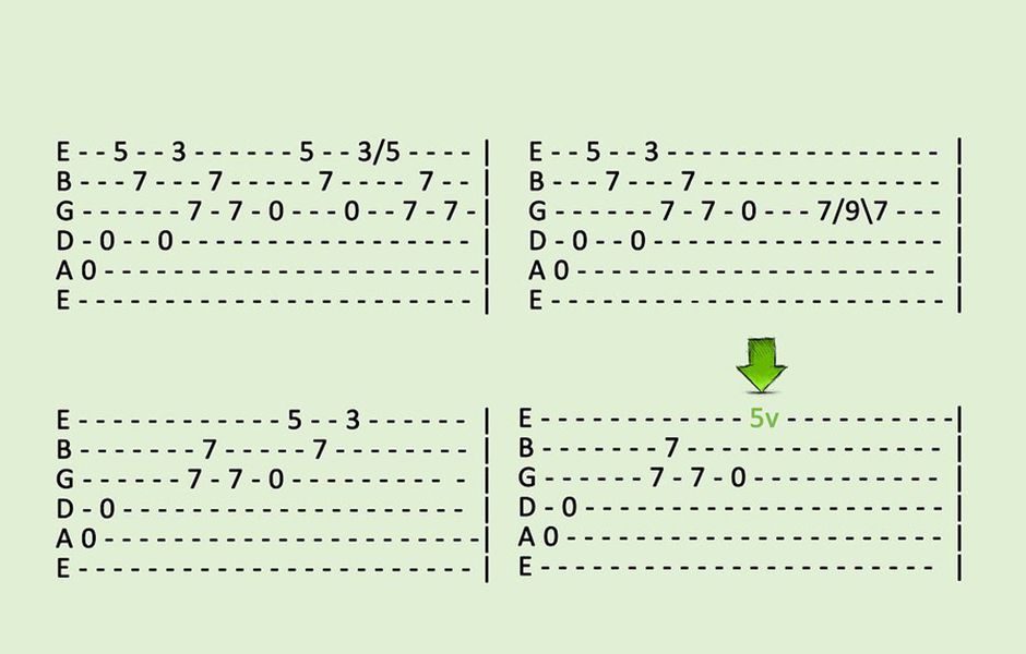 how to read guitar tabs 354457 - چگونه تبلچر گیتار را بخوانیم؟