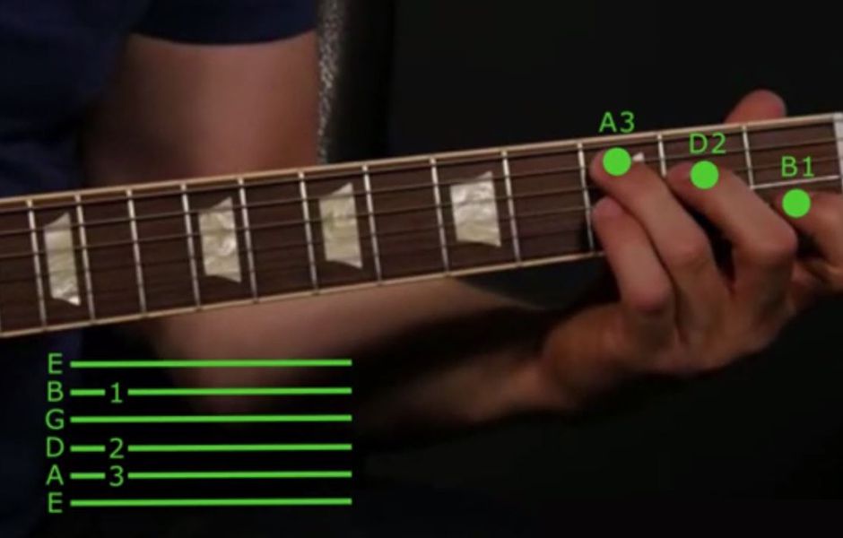 how to read guitar tabs 55465767 - چگونه تبلچر گیتار را بخوانیم؟