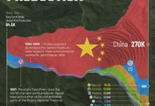 چگونه یک لاستیک پنچر را عوض کنیم؟ 30 Years of Rare Earth Production 719x1024 1 220x150 - چگونه یک لاستیک پنچر را عوض کنیم؟