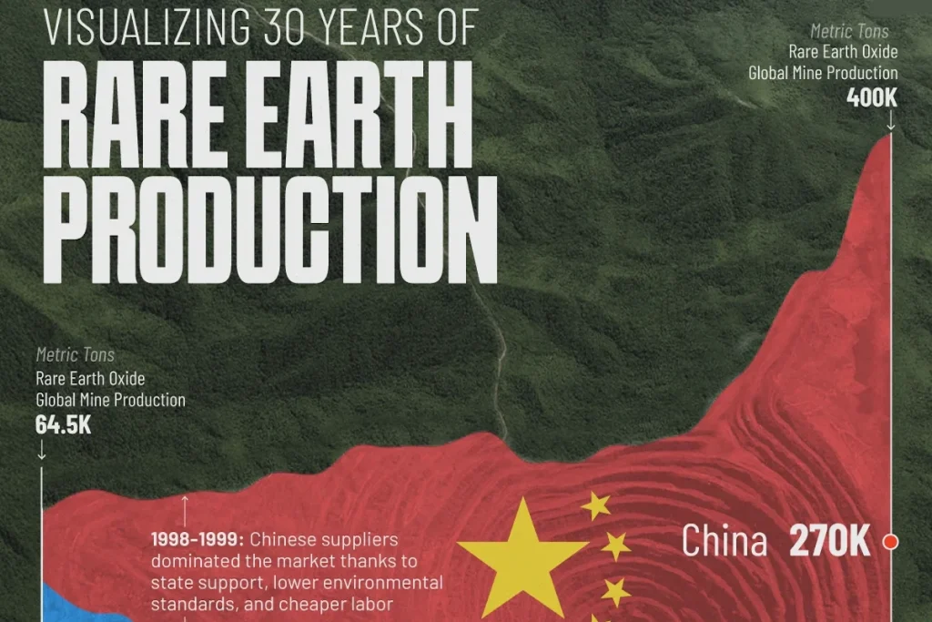 30 Years of Rare Earth Production world 1024x683 1 - تحلیل تولید عناصر نادر خاکی در ۳۰ سال گذشته و چگونگی مسلط شدن چین + اینفوگرافی
